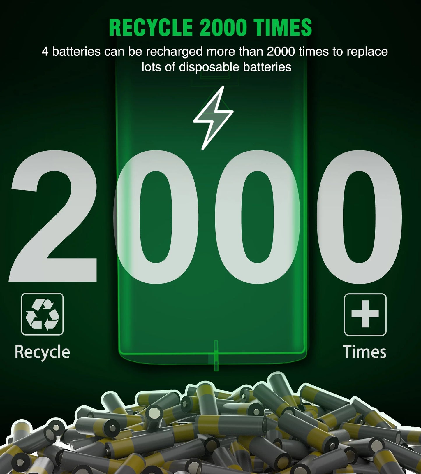 Xbox Rechargeable Battery Pack & Charging Station – 4X 1200Mah(3000Mwh) Long-Lasting Batteries for Xbox Series X/S/One Controllers