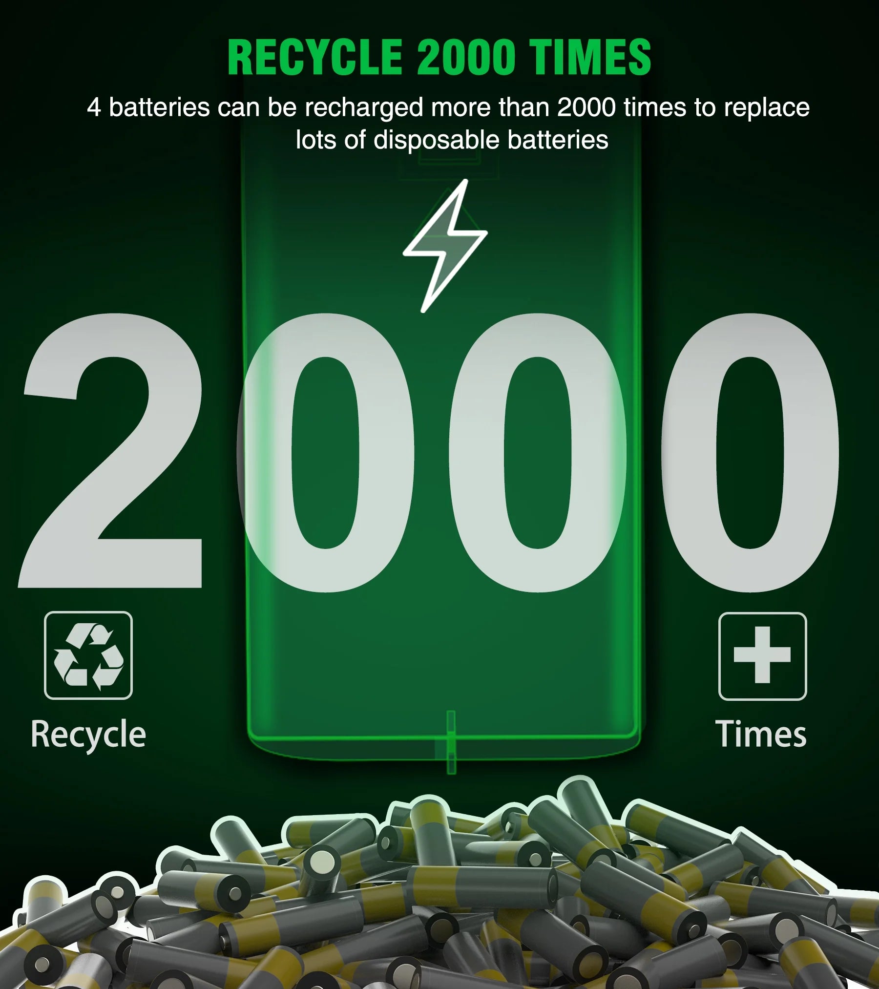 Xbox Rechargeable Battery Pack & Charging Station – 4X 1200Mah(3000Mwh) Long-Lasting Batteries for Xbox Series X/S/One Controllers